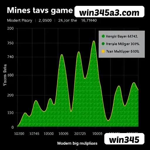 Depósito PIX win345